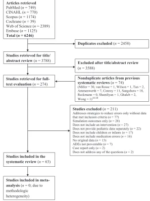 FIGURE 1Summary of search and screening process.