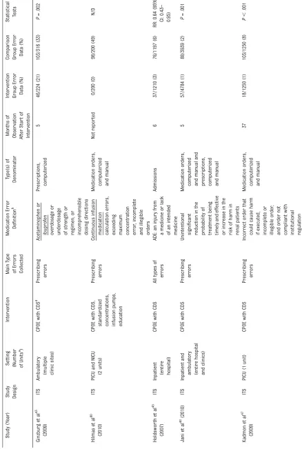 TABLE 1 Continued