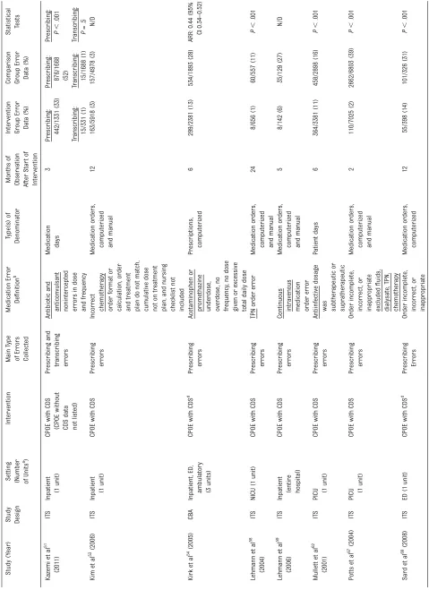 TABLE 1 Continued