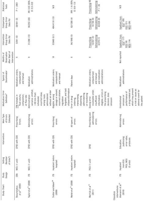 TABLE 1 Continued