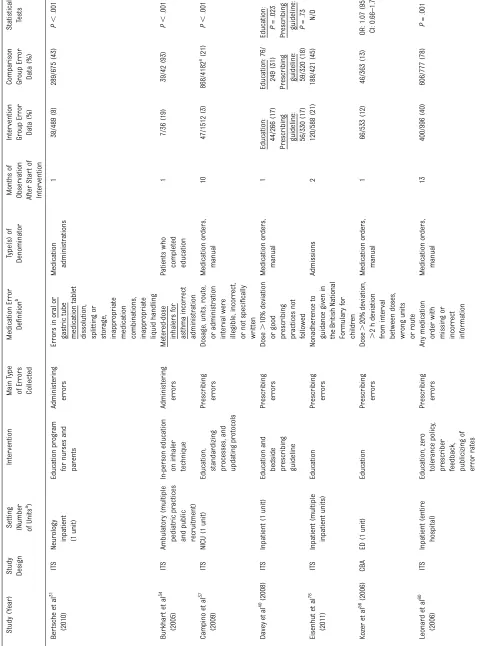 TABLE 1 Continued