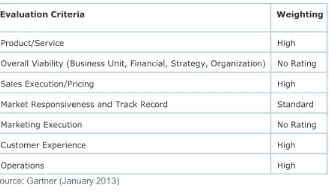 Table 2. Completeness of Vision  Evaluation Criteria 
