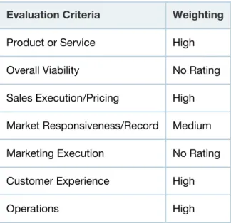 Table 1. Ability to Execute Evaluation Criteria Evaluation Criteria Weighting