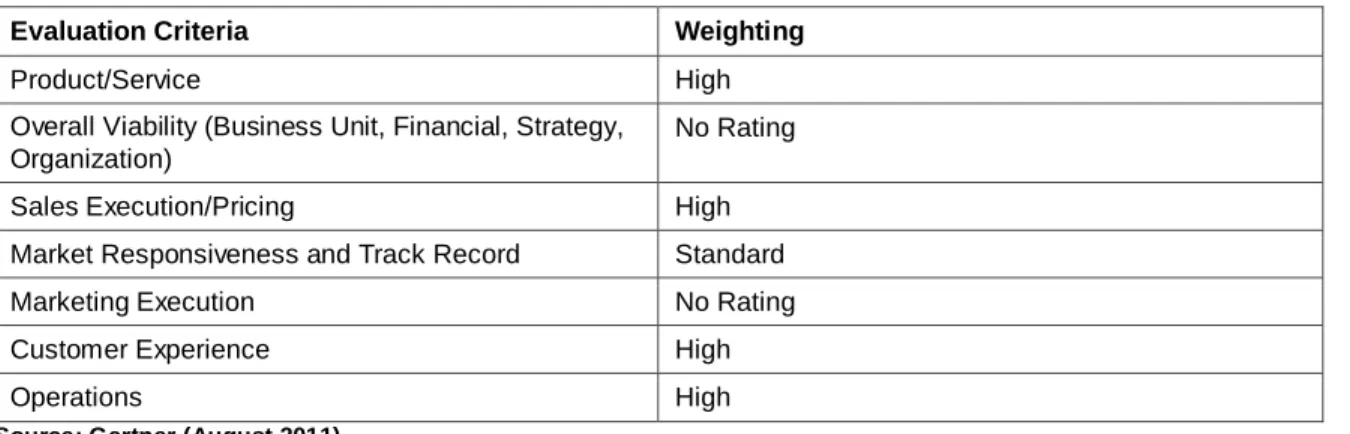 Table 1. Ability to Execute Evaluation Criteria 