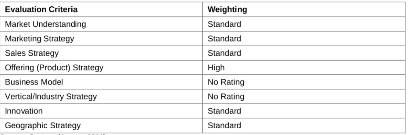 Table 2. Completeness of Vision Evaluation Criteria 