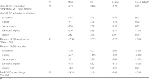 Fig. 3 Independent Variable Importance at screening and follow up