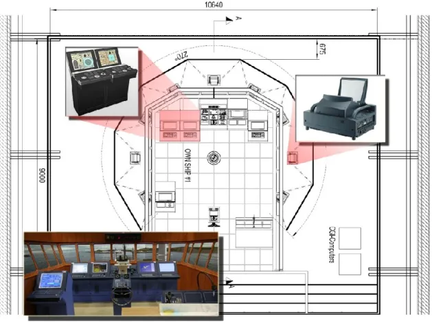 Fig. 1.  Full Mission Ship Simulator with DP systems  Rys. 1. Wielozadaniowy symulator statku z systemami DP 