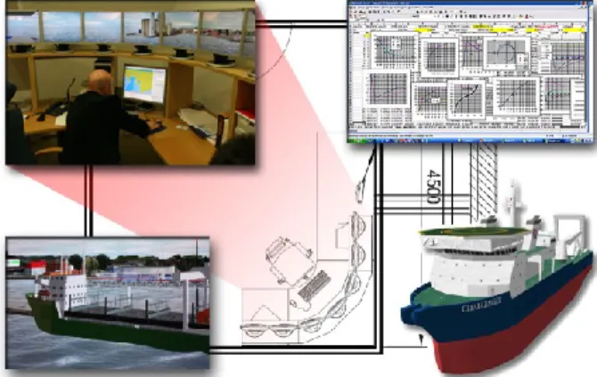 Fig. 3.  Instructor  station  at  Full  Mission  Ship  Simulator  with  DP systems 