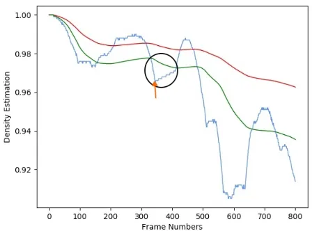 Fig. 3: Considering each bin as a frame, and dividing it intobins.