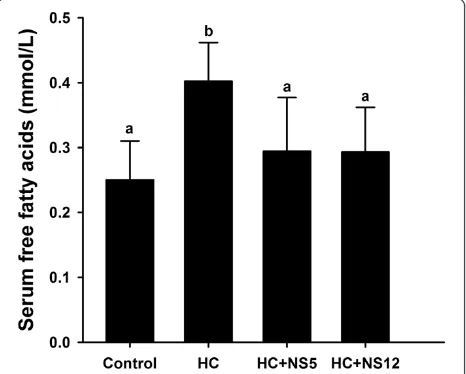 Figure 8. HMG-CoA reductase (HMG-CoA R) is the rate-