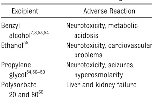 TABLE 2 Examples of Excipients WithElevated Toxicity and Safety Risksfor (Preterm and Term) Newbornsand Infants ,6 Months of Age7,8,53–60