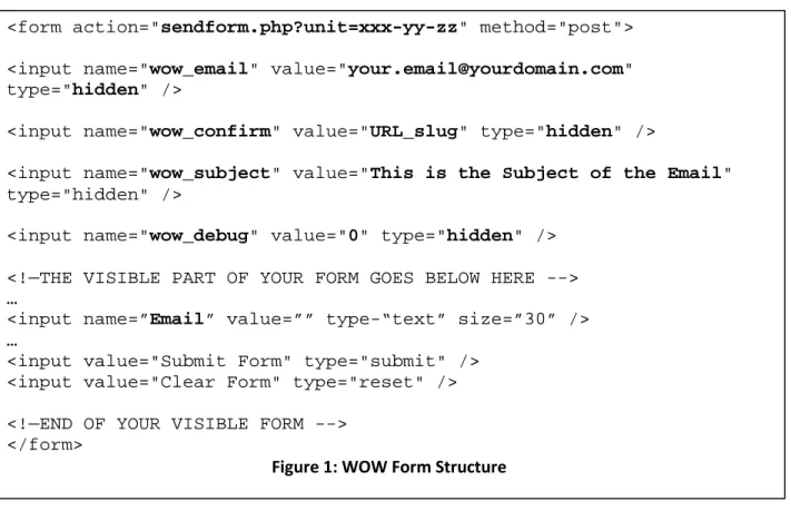 Figure 1: WOW Form Structure 