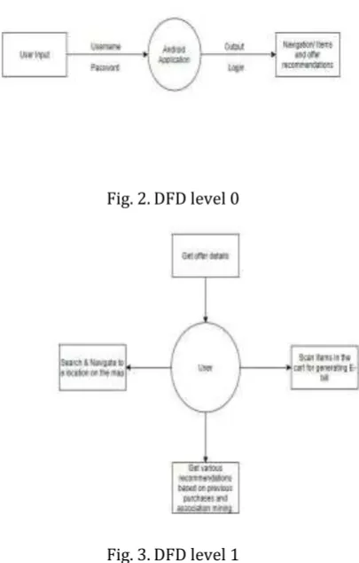 Fig. 2. DFD level 0 