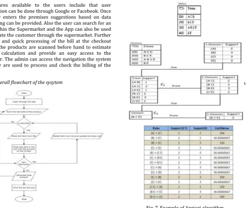 Fig. 5. use-case diagram 