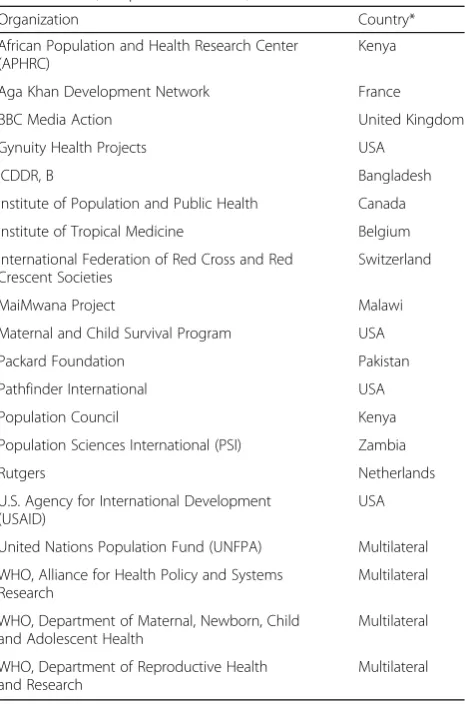 Table 3 Organizations represented in the PRS TechnicalConsultation (in alphabetical order)
