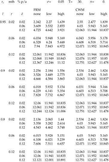 Table 2: Equilibrium contract rates v.s. prepayment intensity and cost.r¯c[%] p.a.monthly compounded