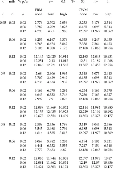 Table 3: Equilibrium contract rates v.s. prepayment intensity and cost.r¯c[%] p.a.monthly compounded
