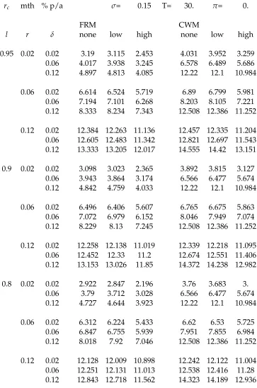 Table 4: Equilibrium contract rates v.s. prepayment intensity and cost.r¯c[%] p.a.monthly compounded