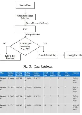 Fig.  3.    Data Retrieval 