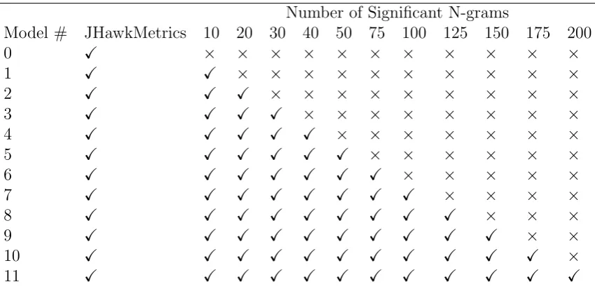 Table 6: The number of signiﬁcant n-grams in each of the 11 comparison metric datasets.