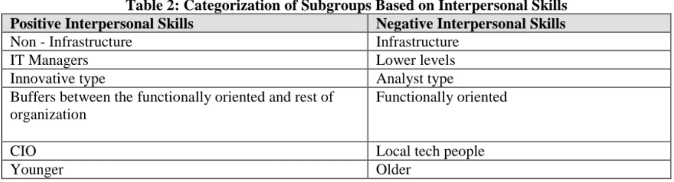 Table 1: Characteristics and Themes Identified in the Student Discussions  The gender of the author