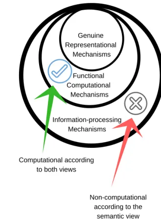 Fig. 1   Semantic versus mecha‑