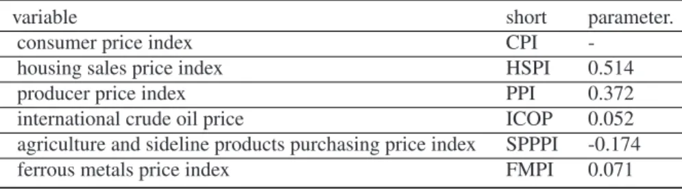 Table 4. Variables list.
