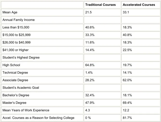 Table 1: Student Characteristics 