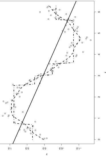 Figure 1.3: Illustration of a BART ﬁt with a univariate predictor space.
