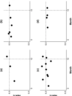 Figure 3.1: Hypothetical example of data from electronic health records.