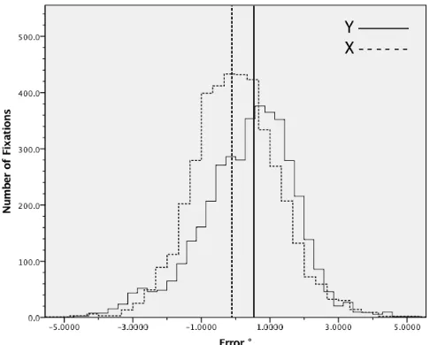 Table 3: ANOVA of fixation characteristics with the interac-tion phase as the independent factor.