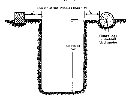 table is converting dimensioned to round timber. The tables on Maximum Span are pertaining to steel pickets and landing mats for roof supports (for fragment shielding only)