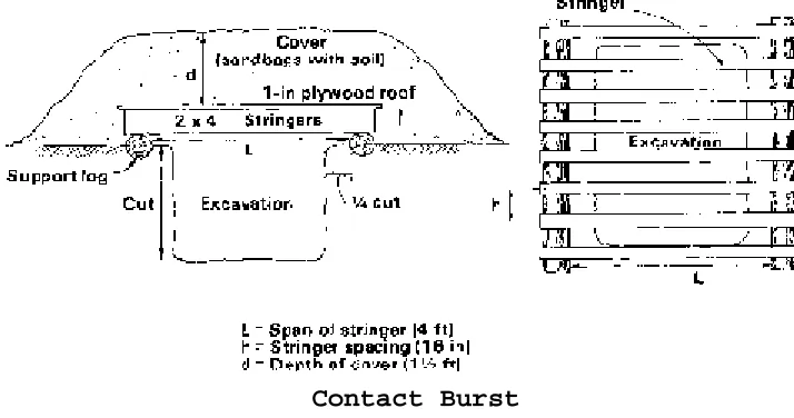 table provides multiple design options. If 4 by 4 stringers are positioned on 9-inch center-to-center spacings over a span of 8 feet, then 2 feet of soil (loose, gravelly sand) is required to 
