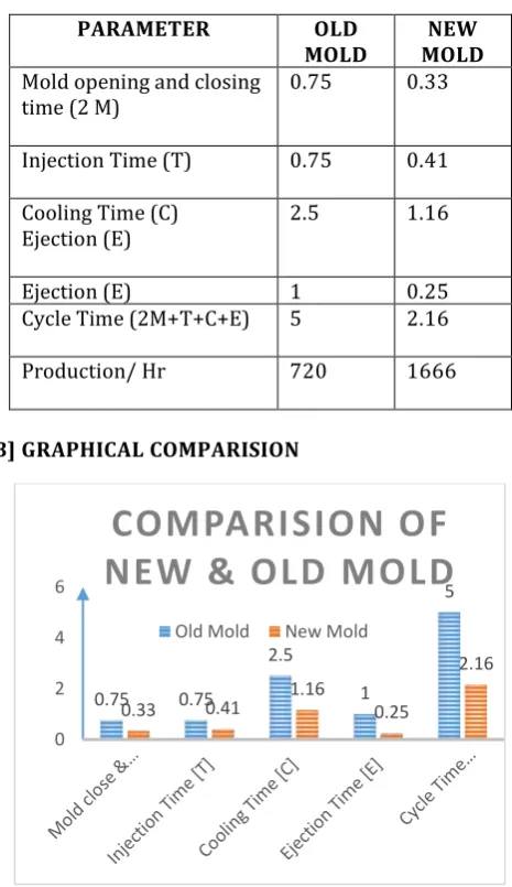 Fig. 11. Graphical Representation Of Result (Time In Second) 