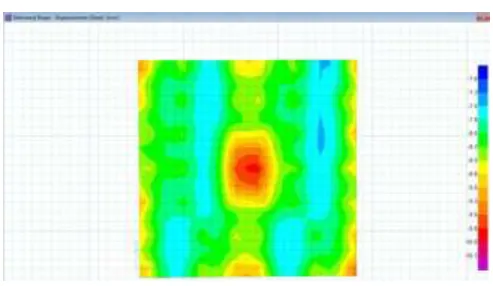 FIG 12: Displacement for mat foundation 