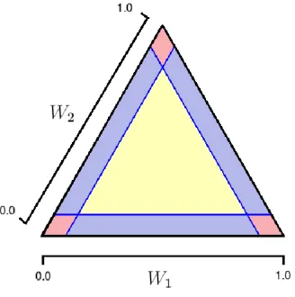 Figure 4.2.1: A partition of S2, with ϵ = 0.1; the coordinates are transformed to the