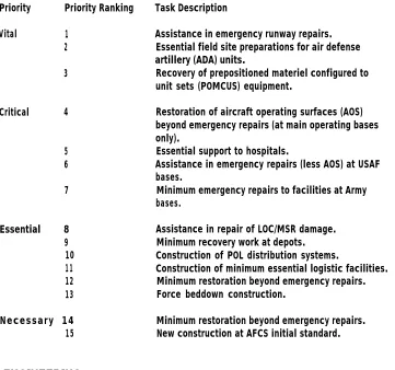 Table 2. Sample Integrated Priority List for General Engineering Tasks