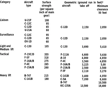 Table 3. Mission Classification Data for Fixed-Wing Aircraft