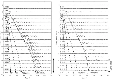 Fig. 7. Simulation results for the source Src1, transverse component. Left panel shows the results for the velocity model without the water layer, andright panel is the same for the model with the water layer