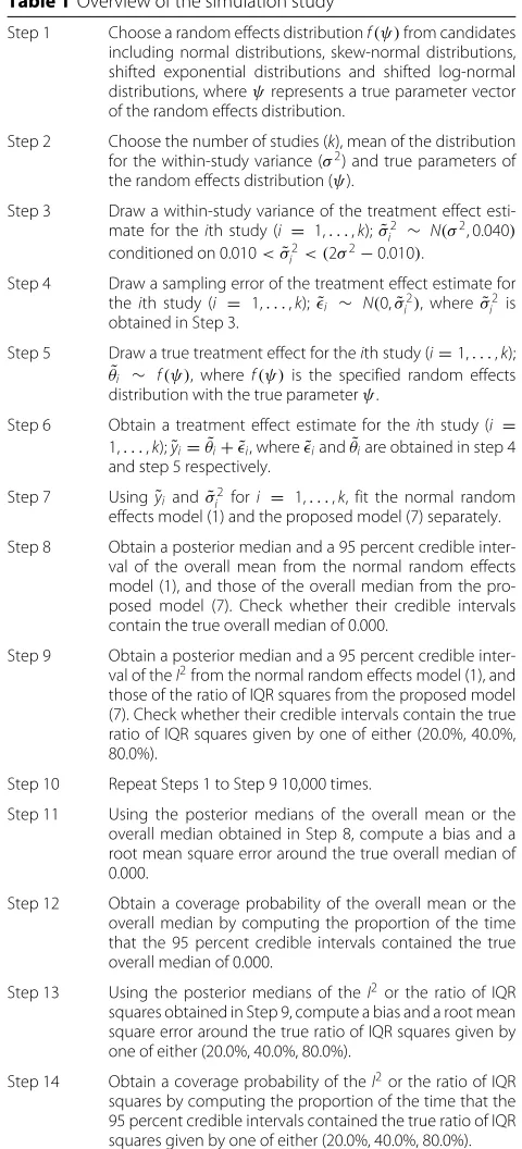 Table 1 Overview of the simulation study