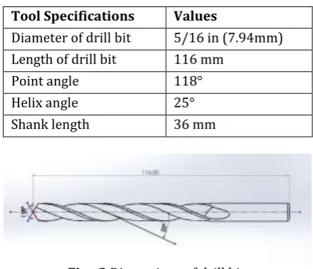 Fig - 2 Dimensions of drill bit. 