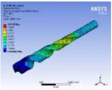 Fig - 13 Equivalent stress in drill bit for alpha titanium 