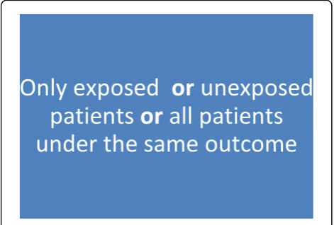 Fig. 3 Cohort study (deduced from Dekkers et al. [28])
