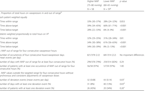 Table 1 Protocol adherence according to different definitions