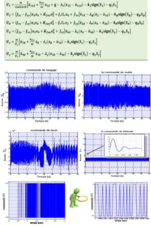 Fig. -4: Command Signals(           ). 