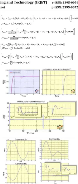 Fig -9. Simulation results of altitude and latitude using hybrid control 