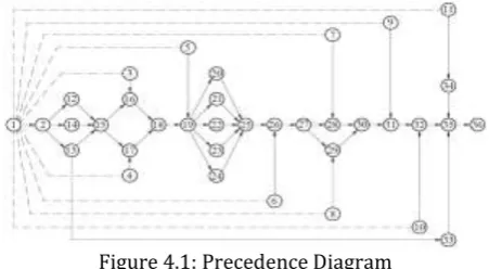 Figure 4.1: Precedence Diagram 