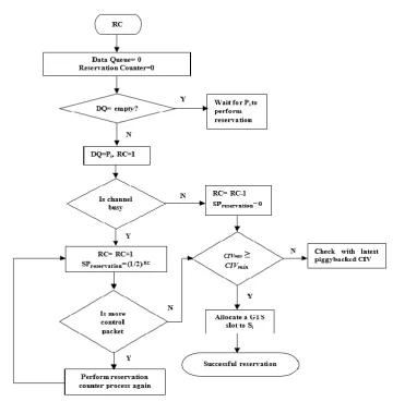 Fig.5 Overall procedure of RC algorithm 