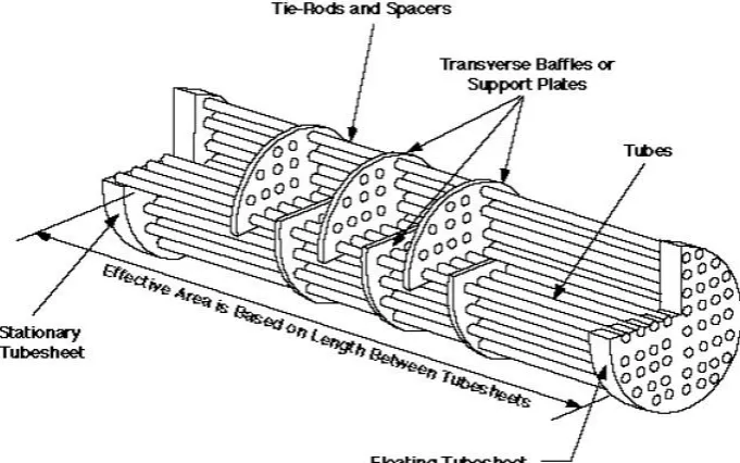 Figure 4 Transverse baffles used to redirect the flowing fluid. 