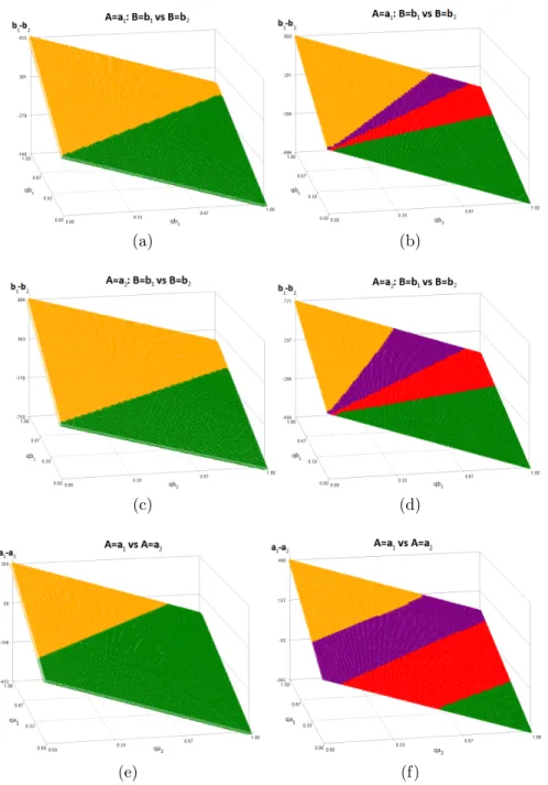 Figure 2.1: True (left column) and estimated (right column) threshold utility planes for the simulated scenario.